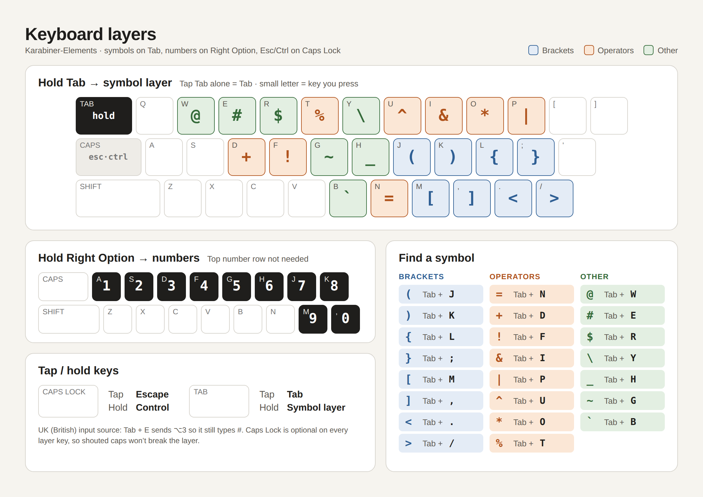 Keyboard layers cheat sheet